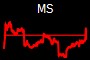 MS